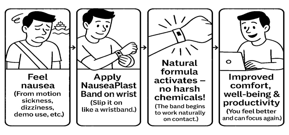 Why Use NauseaPlast Band?